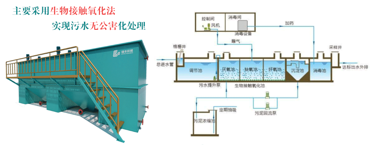 一體化污水處理設(shè)備-詳情頁_02
